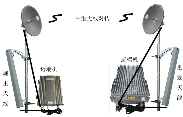 扎赉特智能无线拉远移频中继直放站近端机远端机